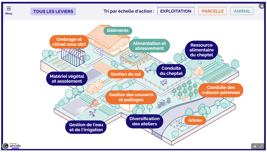 Des ressources techniques pour s’adapter au changement climatique